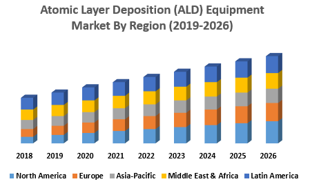 Atomic-Layer-Deposition-ALD-Equipment-Market