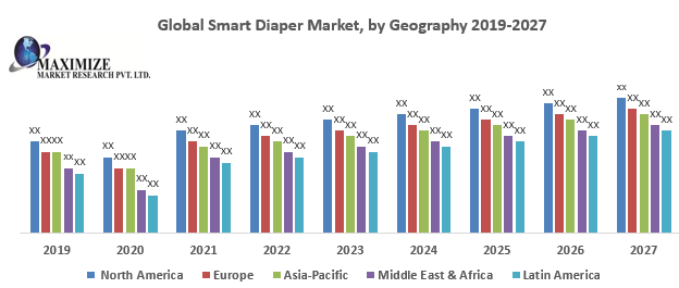 Global-Smart-Diaper-Market