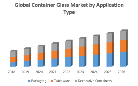 Global-Container-Glass-Market