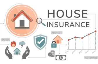 How Can Homeowners Choose Better Wooster Home Insurance?