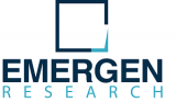 Fuel Cells MarketCompetitive Landscape, Research Methodology, Business Opportunities, Statistics and Industry Analysis Report by 2027