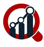 Semiconductor Memory IP Market Depth Study, Analysis, Key Drivers, Top Players, Trends and Forecast 2023