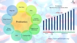 Probiotics Market Analysis Research Report Forecast to 2026 | Key Market Players Arla, BioGaia, Danone, Danisco, Nestle