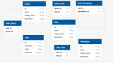 Role Based Email List