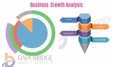 Digital Signage Market Set to Grow at Healthy CAGR of 11.1% by 2026